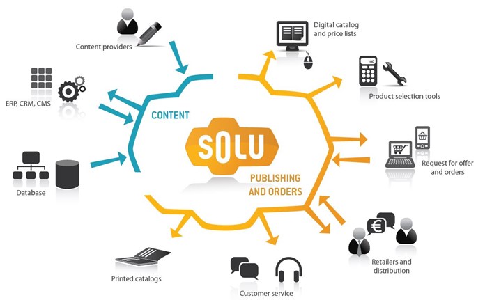 SOLU Business Solution